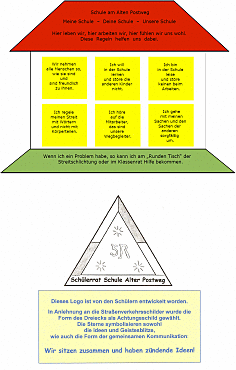 Die Schulregeln und das Logo des Schülerrates der Schule am Alten Postweg